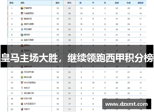 皇马主场大胜，继续领跑西甲积分榜